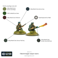 Fallschirmjäger Weapons Teams