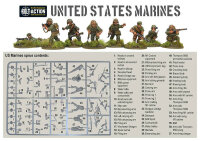 Semper Fidelis: US Marines Starter Army